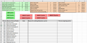 Sheet to award points.PNG