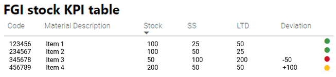 KPi table.PNG