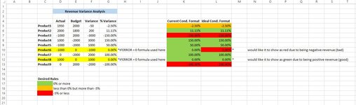 Variance Analysis.JPG