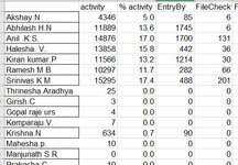 Report on Count.jpg