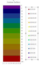 Fig 2 Surface Contour.png