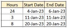 Timecard VL Results.JPG