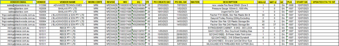 Automate Filter Table Copy To Email Body.PNG