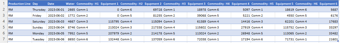 Original DataSet.png