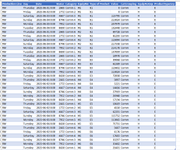 PQ Data Table after Transformation.png