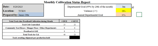 status report snap shot.PNG