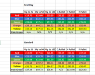 Index Match lookup tables.PNG