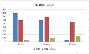 Excel Charting & Graphing