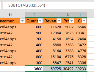 SUBTOTAL for Only Visible Cells