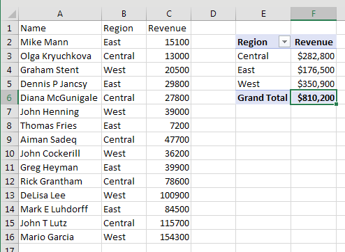 Pivot Table with Source Data Set