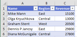 Formatted Data Set