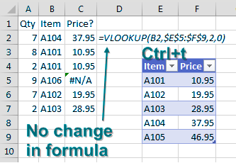 Ctrl + T to Format the Lookup Table