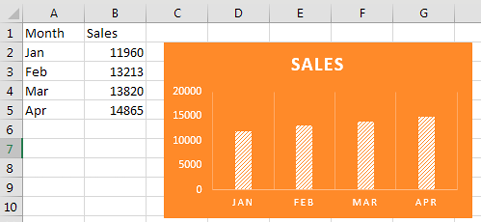 Same Thing Happens with Charts