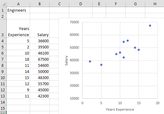 dynamic xy scatter chart excel