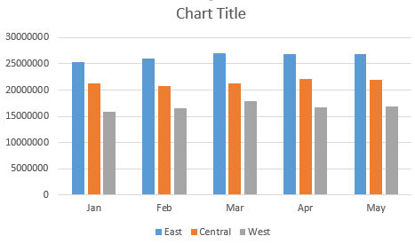 Alt F11 - Create Chart