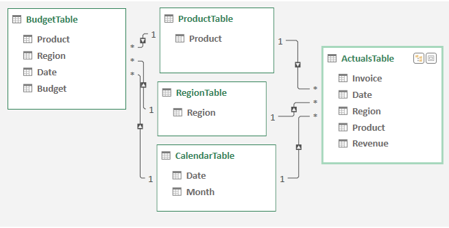 Create Relationship Dialog