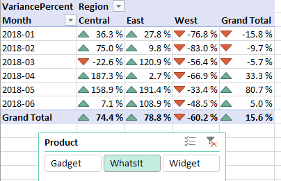 Customized Pivot Table