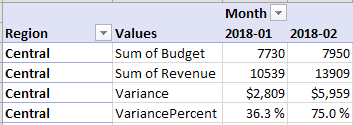 Pivot Table