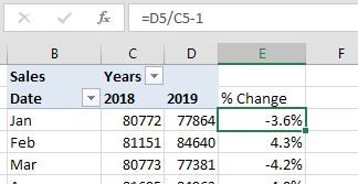 Without GETPIVOTDATA