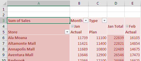 Pivot Table