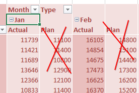 Total Columns Disappeares but Plan Columns