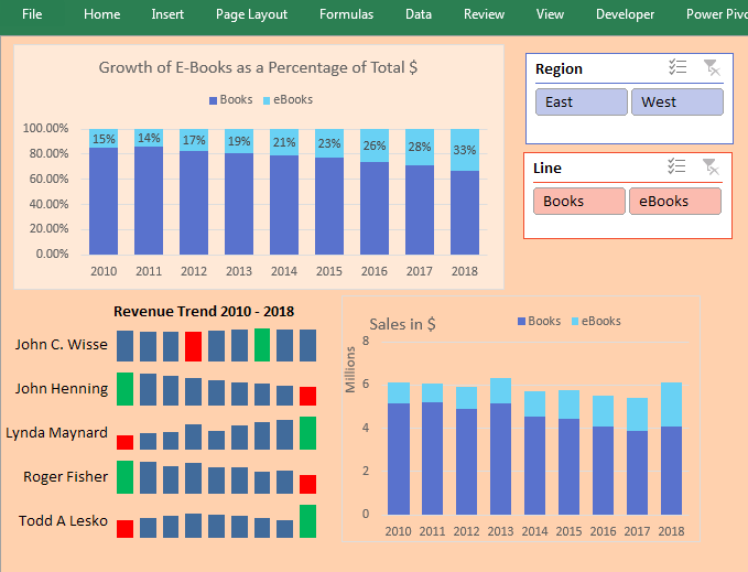 Creating Interactive Dashboards in Excel 2010