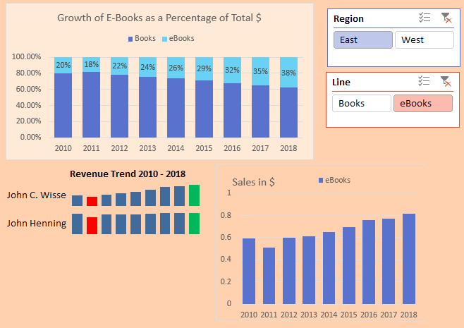 Switch to eBooks