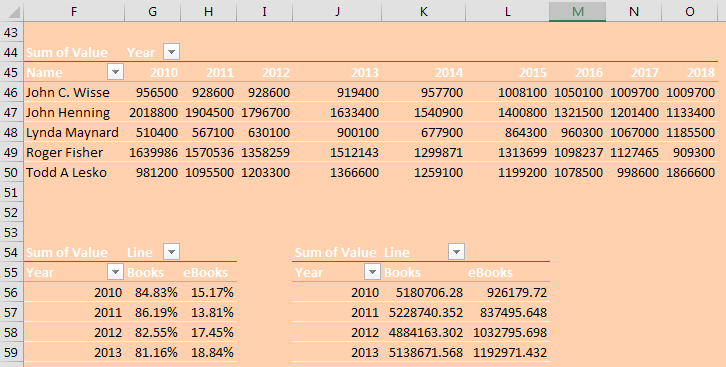 Sum value. Таблица excel. Графики из таблиц excel. Sum value Series.