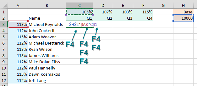 what is the equivalent of f4 in excel for mac