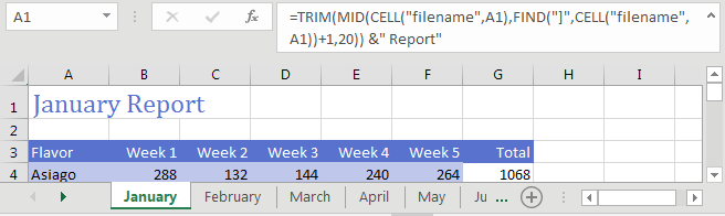 Worksheet Name In Cell Excel Tips Mrexcel Publishing