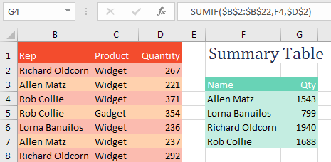 SUMIF Function