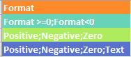 Positive, Negative, Zero and Text Formats