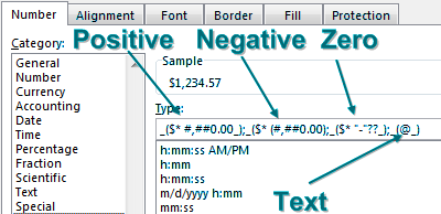 Number Format Types