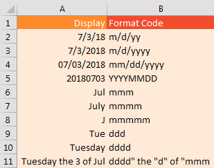 Various Date Formatting Codes