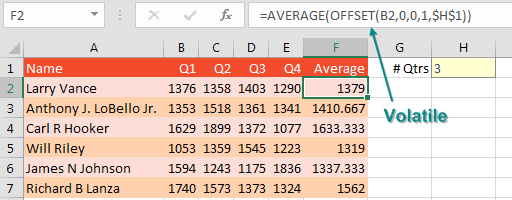 Using OFFSET Function