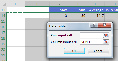 Datatable Row input Cell. Row input Cell in data Table.