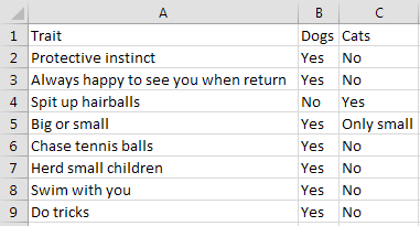 copy data from pdf table to excel