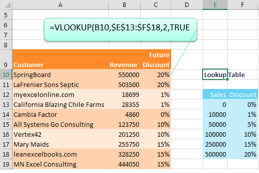 Lookup Table