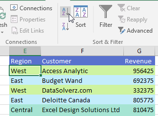 Sample Data Set