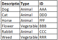 Sample Data Set