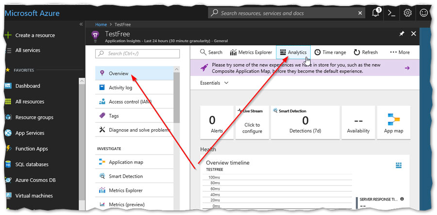 Overview Analytics