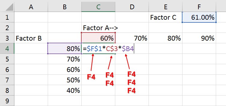 excel f4 shortcut for mac