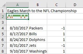 For a long season, cell-sized is too small