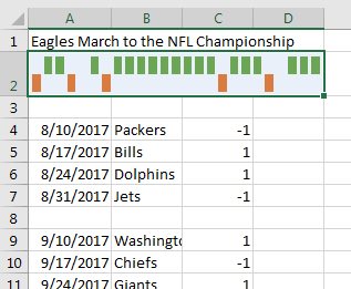 Merge four cells to make the sparkline larger.