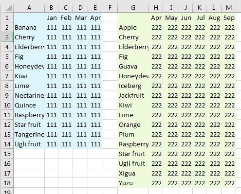 Consolidate two data sets