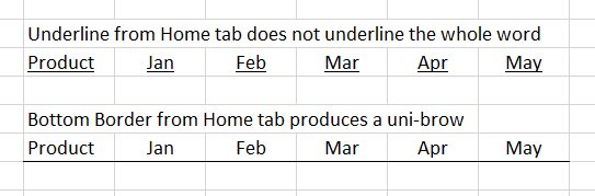 the underline in excel