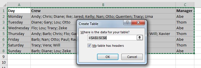 First, Excel converts the data to a table.