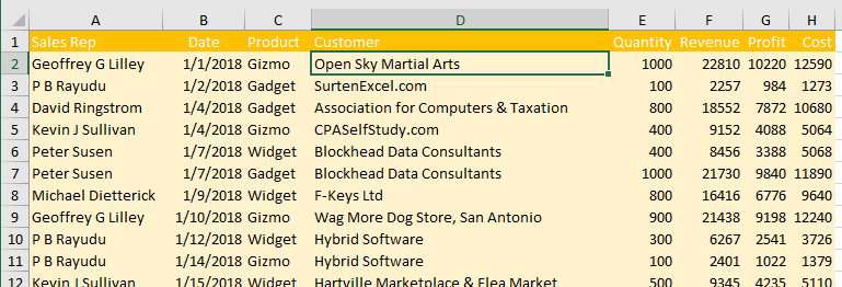 Summarize Data With Subtotals Excel Tips Mrexcel Publishing 6867