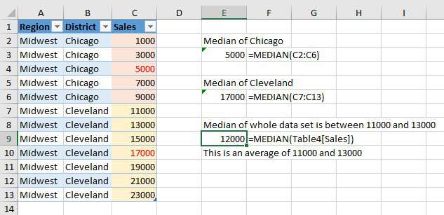 table pivot median Median Pivot MrExcel  Table  Tips   Publishing Excel