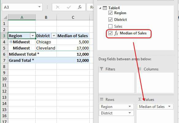 pivot median table MrExcel  Excel Tips  Publishing Median   Pivot Table